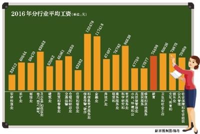 雅思老师收入_可入事业编|温州商学院雅思教师招聘启事(2)