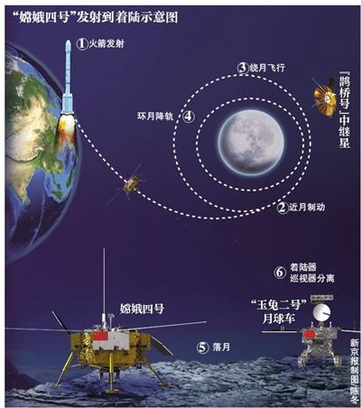 嫦娥四号发回世界首张月背近景图