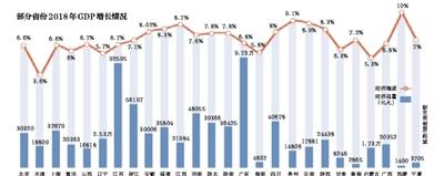 广东和广西GDP(2)