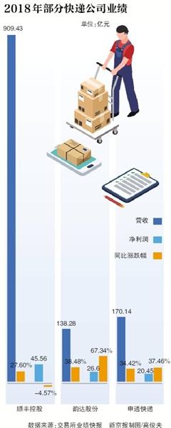 阿里拿下三通 快递格局生变？