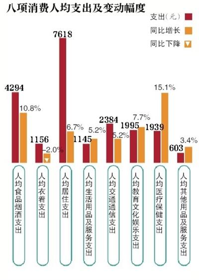 为什么要控制gdp的增速_hold住了,粤前三季GDP增速7.9 ,预计全年达8