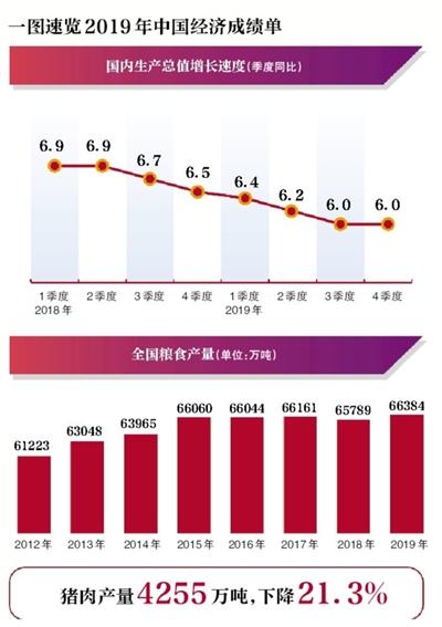 中国人均gdp突破2万美元省份_中国人均GDP超过一万美元的城市有哪些(3)